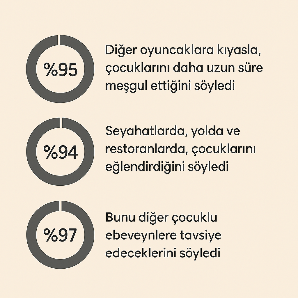 Pufella Montessori Aktivite Çantası | 8 Sayfa