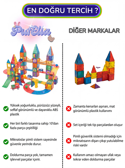 Pufella Manyetik Yapı Blokları Arabalı